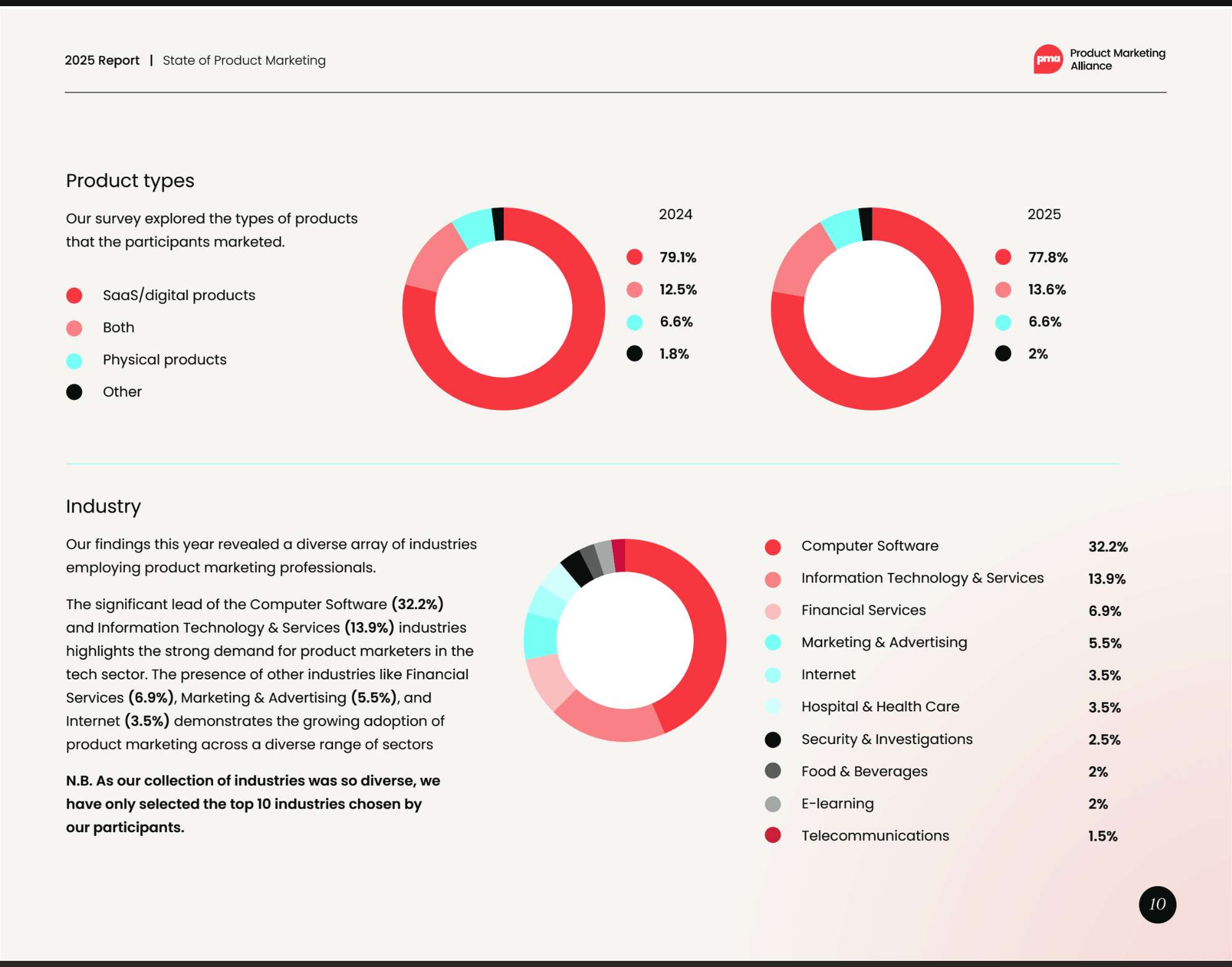 State of Product Marketing 2025: PMM Isn't Going Anywhere
